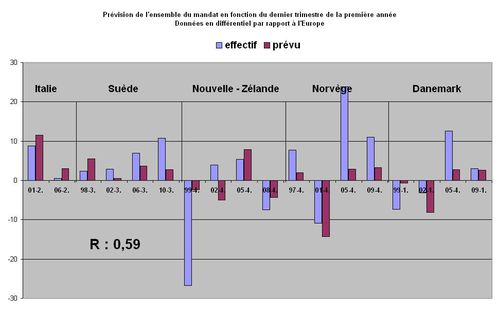 4 éme G 5