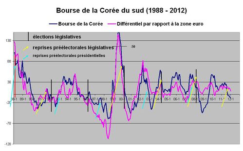 Corée du Sud