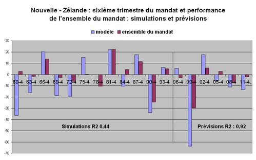 NZ 6 modéle