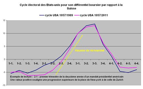 USA suis cycl us