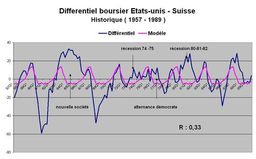 USA suisse histo