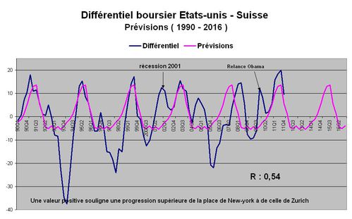 USA suisse prev