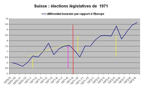 suis 71