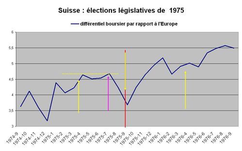 suis 75