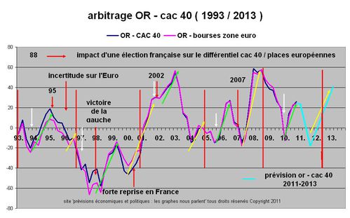 F OR CAC histo