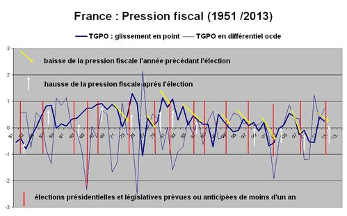 France TGPO