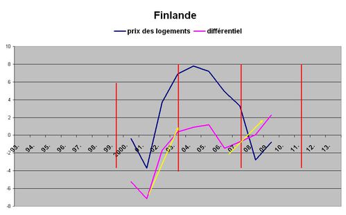 L finlande