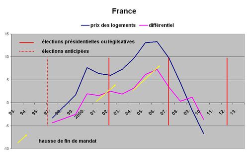 L france A