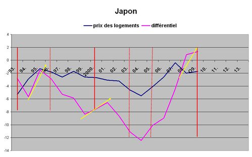 L japon