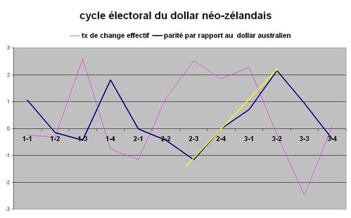 NZ dollar mandat