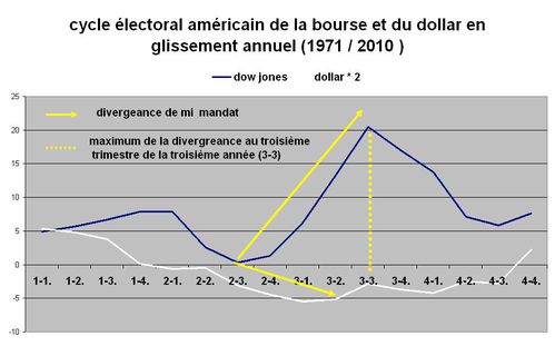 bo dollar us