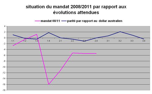 nz dollar prév
