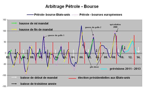 pétrol- bo histo