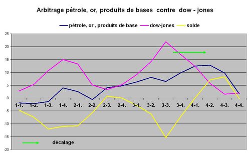 petrorbase mandat
