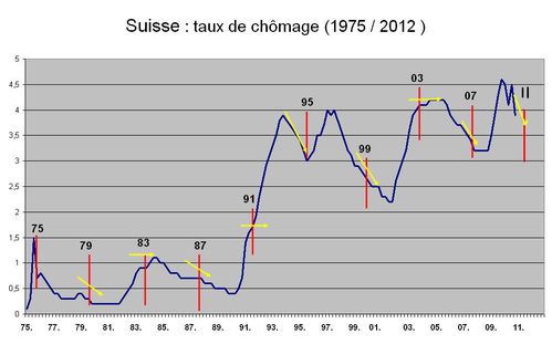 suisse U