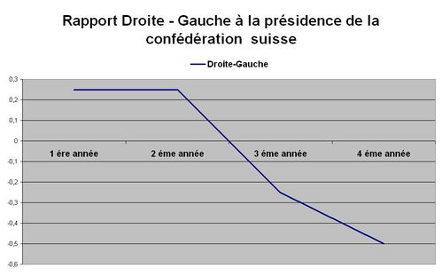 suisse conf dg