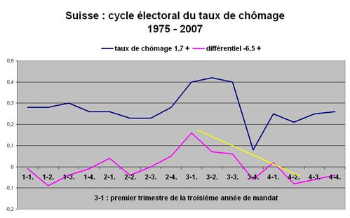 suisse cycle u