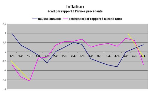 suisse inf mai 11