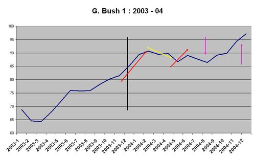 FEV bush 1