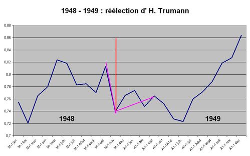 autour truma, 48