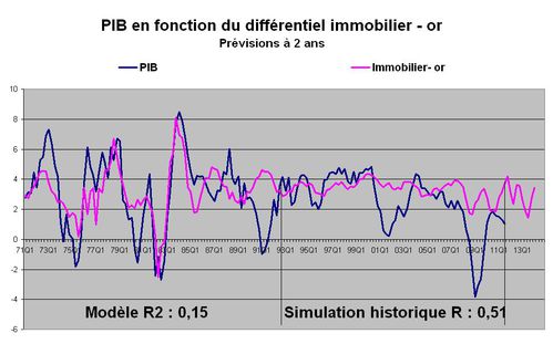 pib immo-or histo