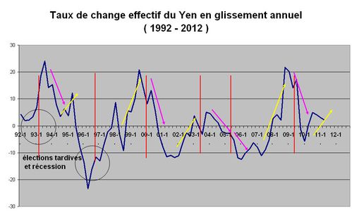 yen hiso 2 vrai