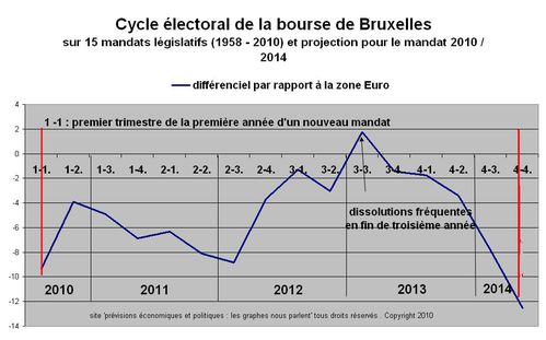 belgique mandat