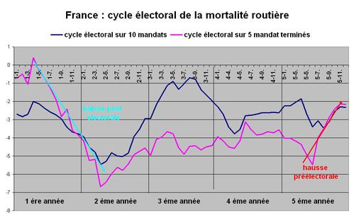 Route cycle france france