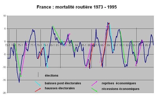 Route histo 1