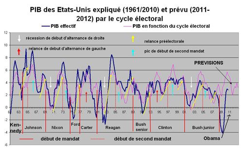 bilan 2010
