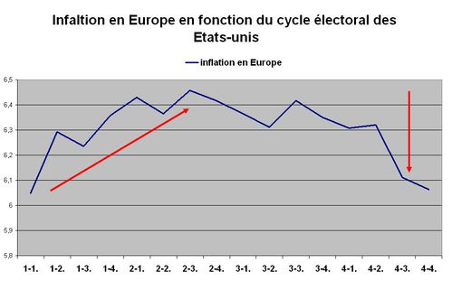 euro inf us 1