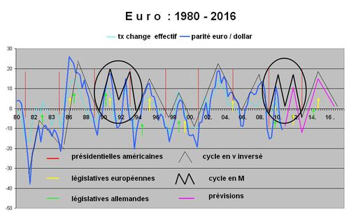euro