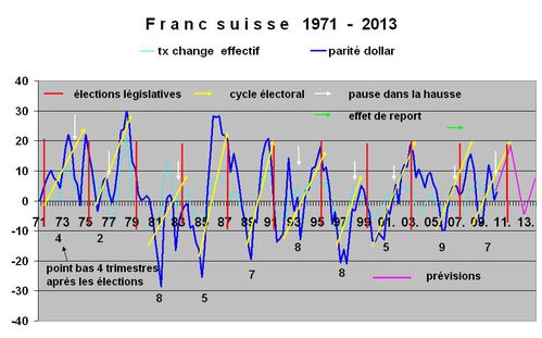 franc suisse