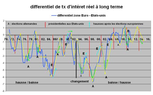 i lt differentiel