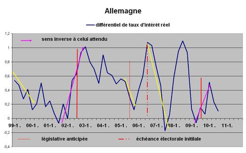 ilt allemagne