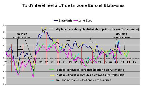 ilt euro et us