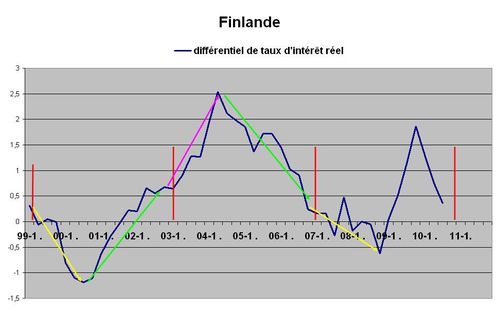 ilt finlande