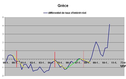 ilt grèce