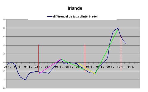 ilt irlande