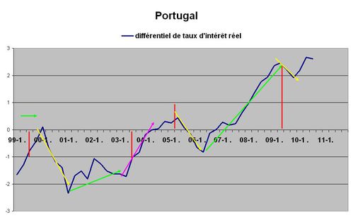 ilt portugal