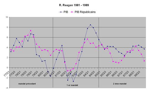 us reagan