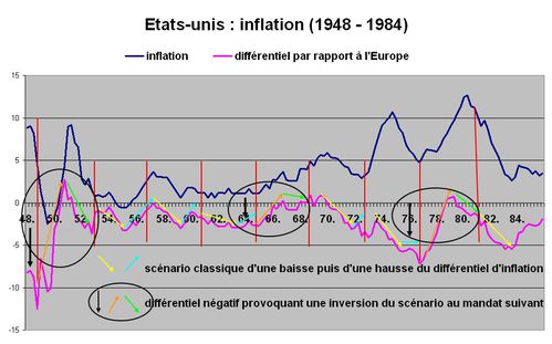 usa infla histo.