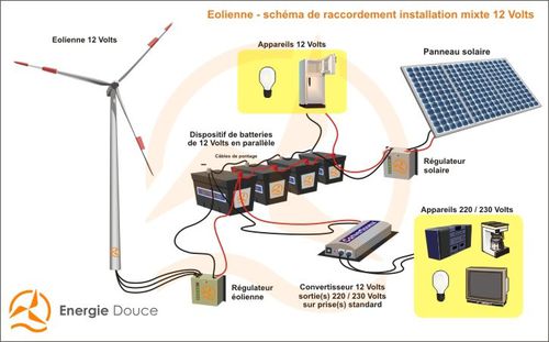 Energiedouce-schema-installation-hybride-eolienne-et-pannea