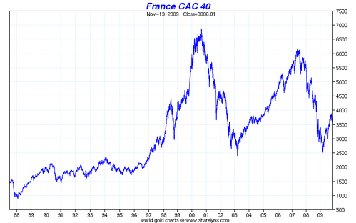 cac30ans