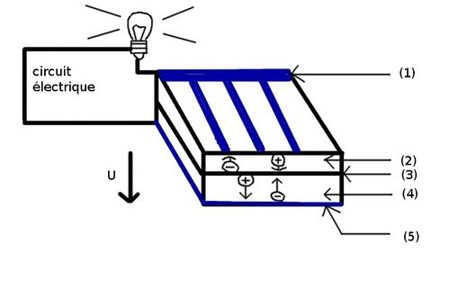schema cellule photovoltaique