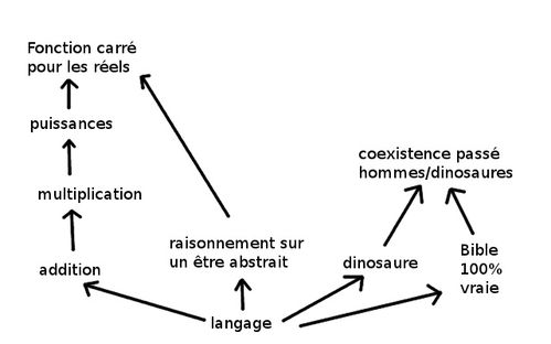 schema pedagogie