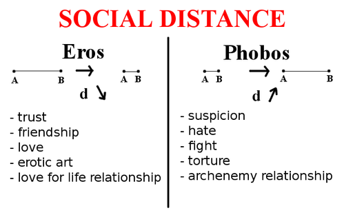 social distance figure