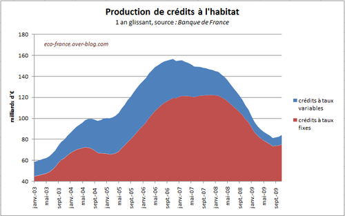 creditHabitatProduction-Nov09-copie-1.PNG