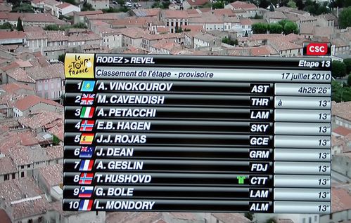 TDF2010 samedi 17 juillet classement