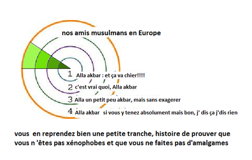 la roue du bonheur